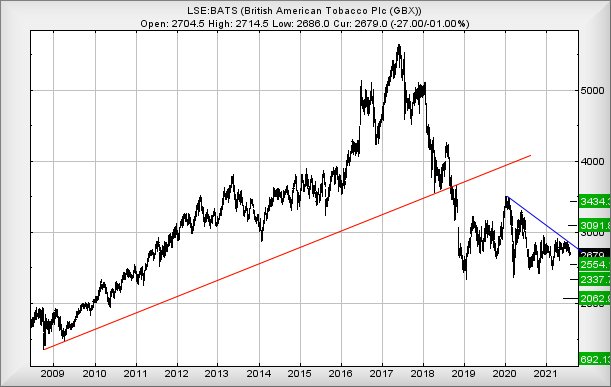 Hey, chart goes here