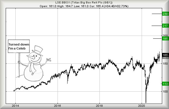 Hey, chart goes here