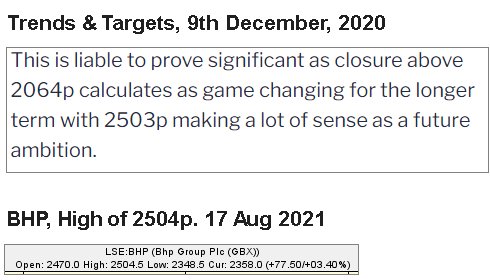 Hey, chart goes here