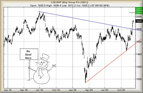 Hey, chart goes here