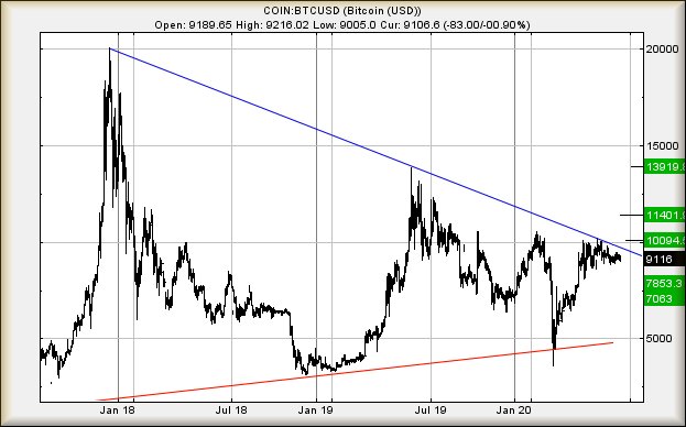 Hey, chart goes here