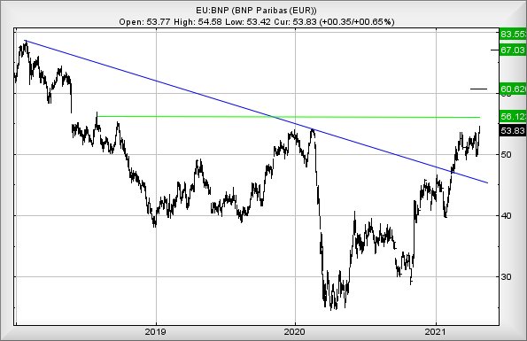 Hey, chart goes here