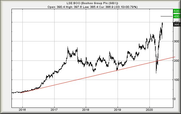 Hey, chart goes here