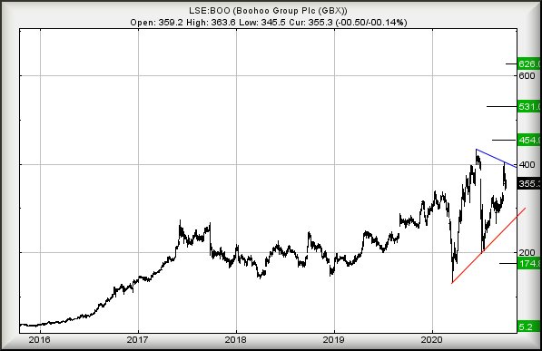 Hey, chart goes here