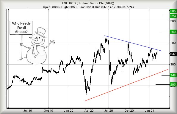 Hey, chart goes here