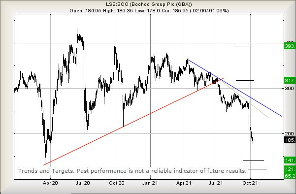 Hey, chart goes here