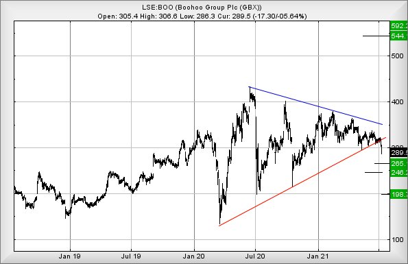 Hey, chart goes here