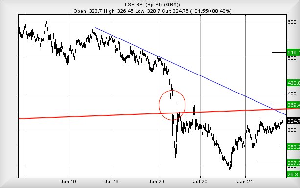 Hey, chart goes here