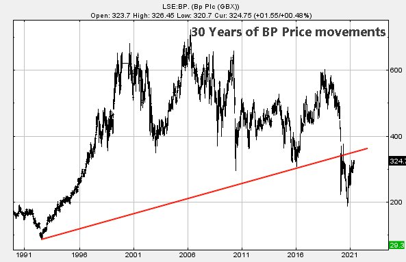 Hey, chart goes here