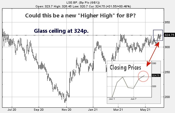 Hey, chart goes here