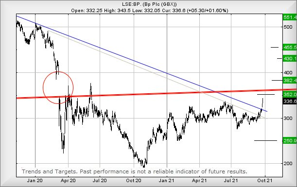 Hey, chart goes here