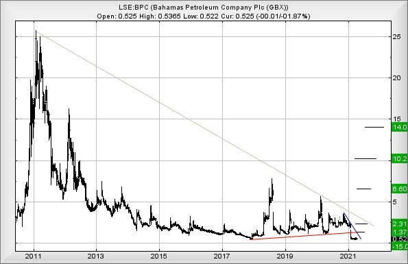 Hey, chart goes here