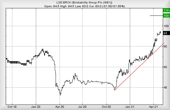 Hey, chart goes here