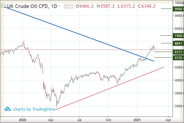 Hey, chart goes here