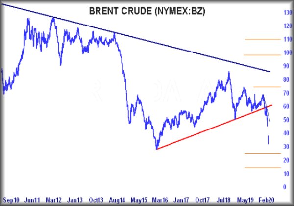 Hey, chart goes here