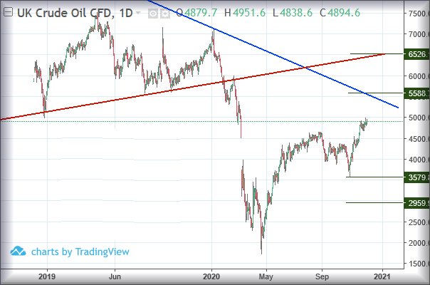 Hey, chart goes here