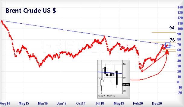 Hey, chart goes here