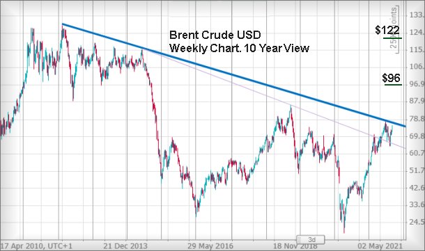 Hey, chart goes here