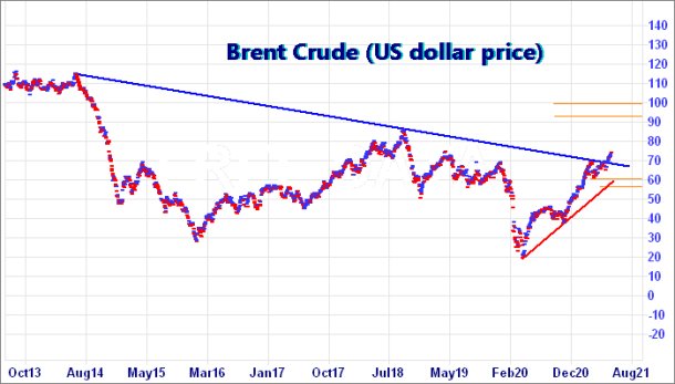 Hey, chart goes here