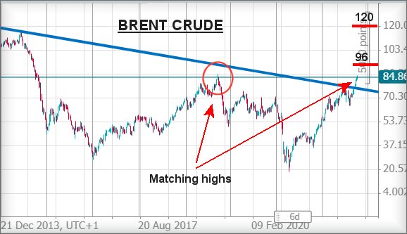 Hey, chart goes here