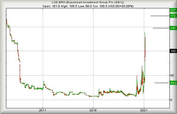 Hey, chart goes here