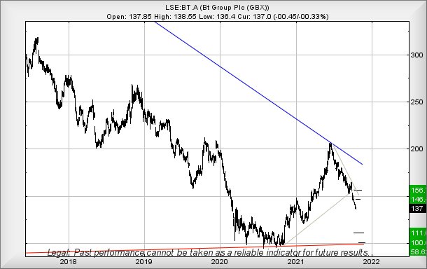 Hey, chart goes here