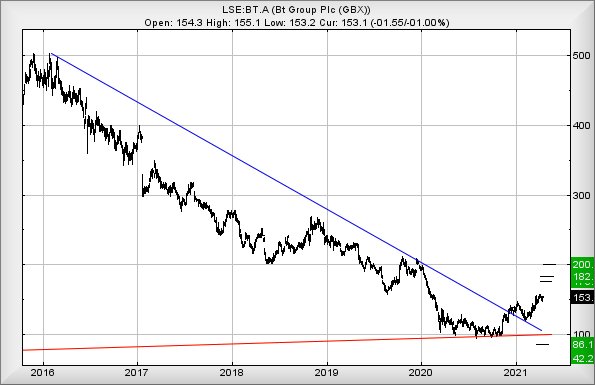 Hey, chart goes here