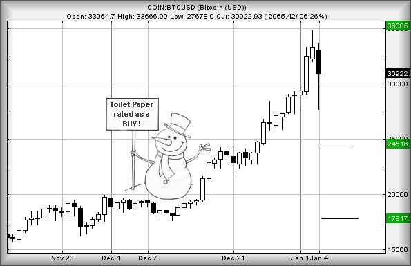 Hey, chart goes here