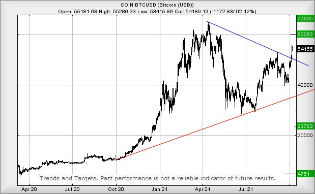 Hey, chart goes here