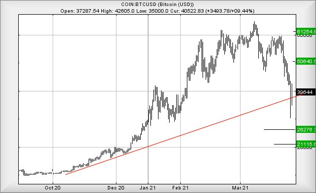 Hey, chart goes here