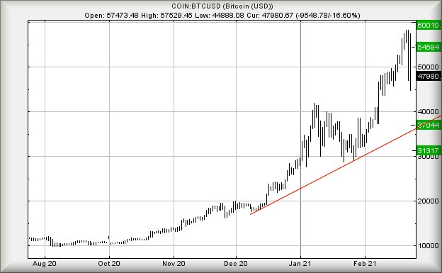 Hey, chart goes here