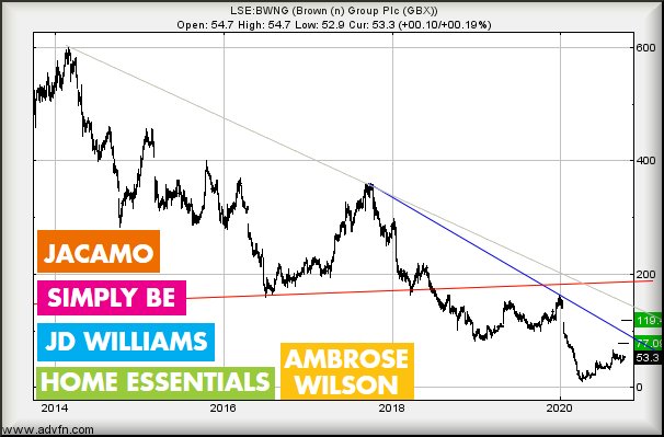 Hey, chart goes here
