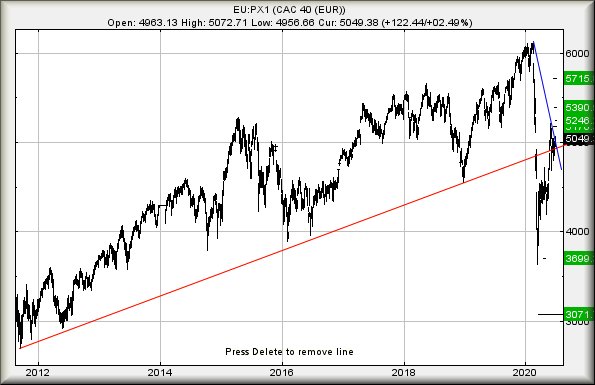 Hey, chart goes here