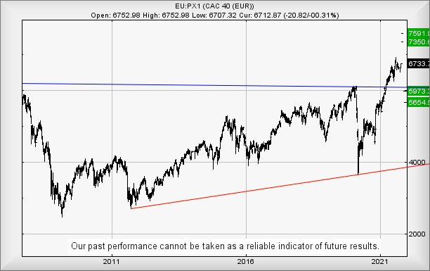 Hey, chart goes here