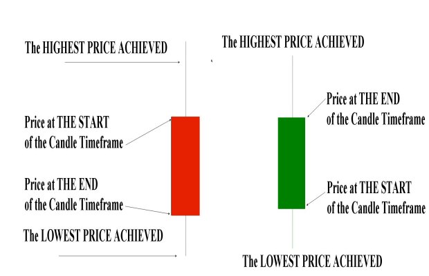 Chart goes here