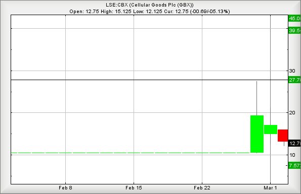 Hey, chart goes here
