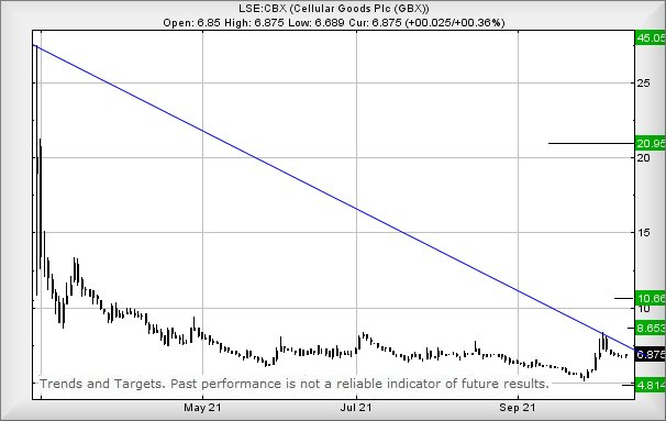 Hey, chart goes here