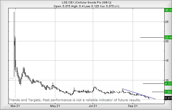 Hey, chart goes here