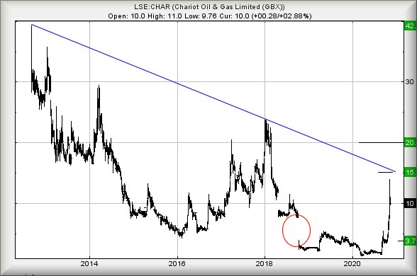 Hey, chart goes here