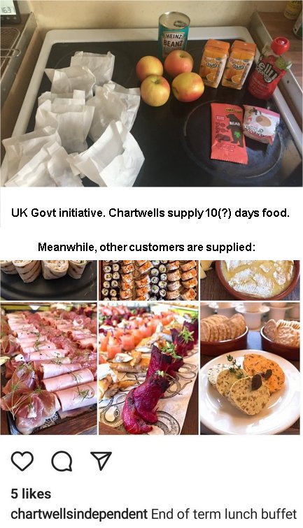 Hey, chart goes here