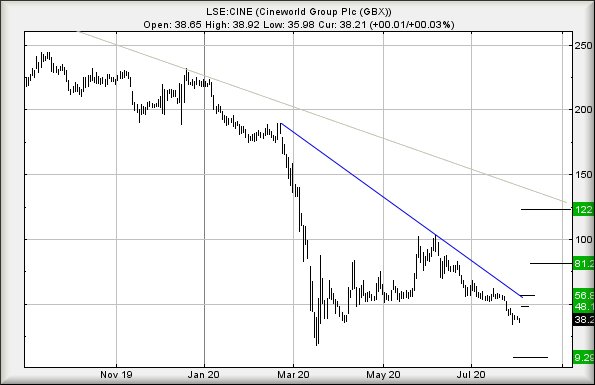 Hey, chart goes here