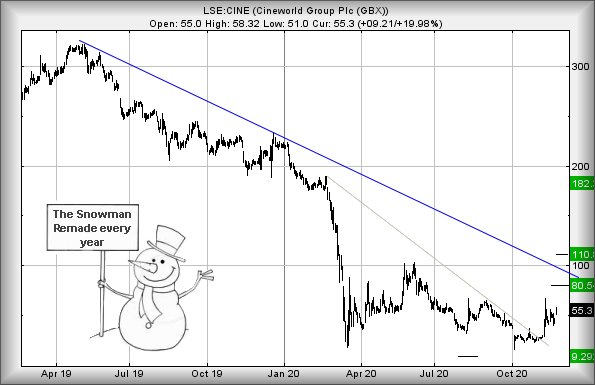 Hey, chart goes here