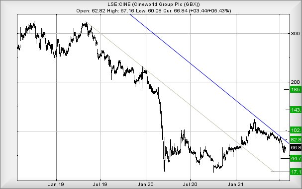 Hey, chart goes here