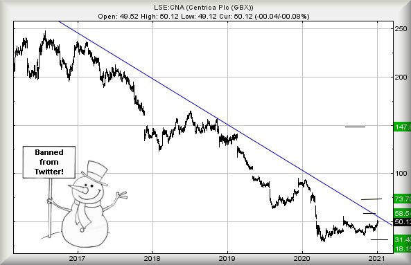 Hey, chart goes here