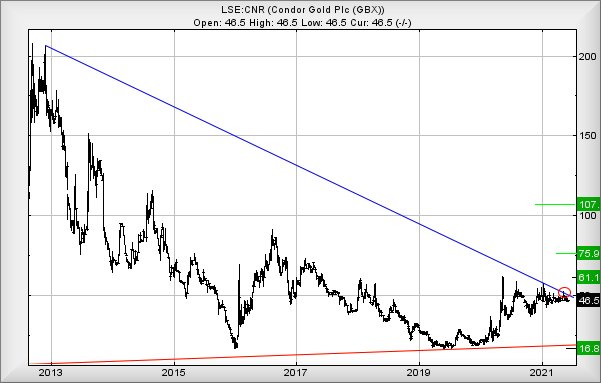 Hey, chart goes here