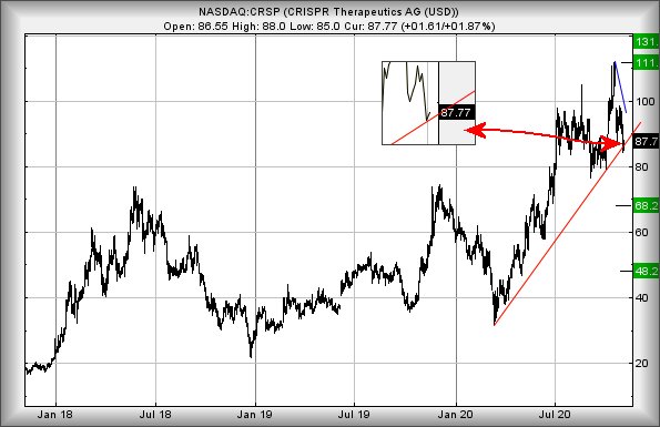 Hey, chart goes here