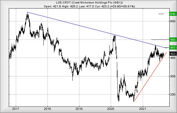 Hey, chart goes here
