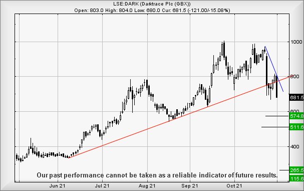 Hey, chart goes here