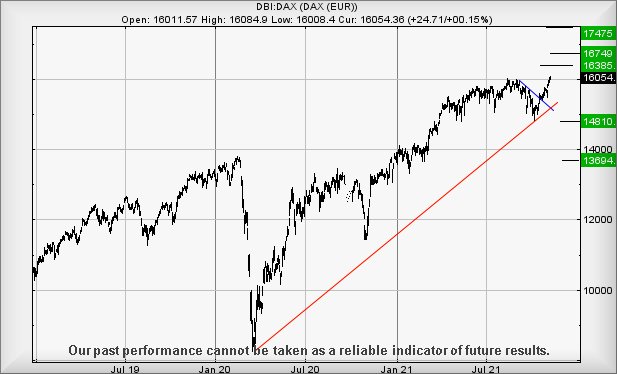 Hey, chart goes here