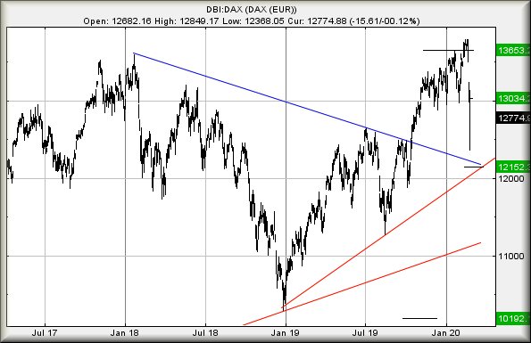 Hey, chart goes here